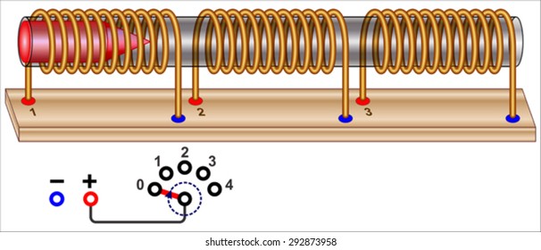 Coil Gun