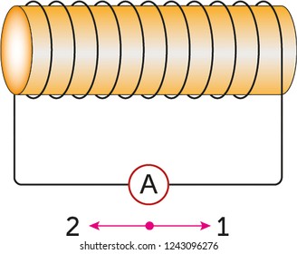 coil, physics, circuit
