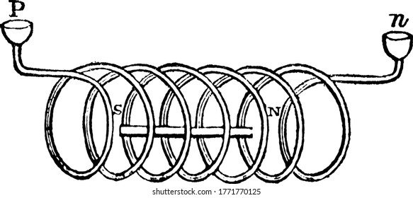 The coiled wire called the electrical helix, is placed in a glass tube, and the two ends of the wire, projecting. When body to be magnetized placed within the folds, the galvanic influence is applied