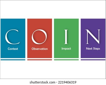 COIN Conversation Model - Context, Observation, Impact, Next Steps. Infographic Template With Icons