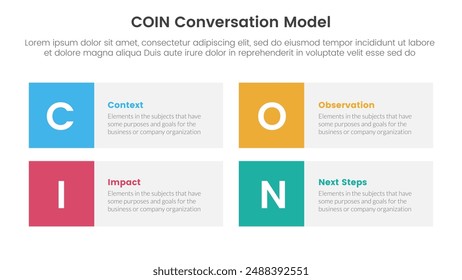 COIN Conversation Model infographic 4 point stage template with square box rectangle description for slide presentation vector
