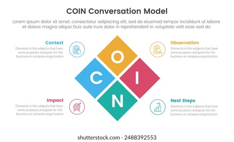 COIN Conversation Model infographic 4 point stage template with rotated box center combination for slide presentation vector