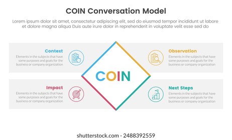 COIN Conversation Model infographic 4 point stage template with rotate rectangle box with rectangle box diamond description for slide presentation vector