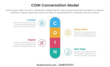 COIN Conversation Model infographic 4 point stage template with round box vertical center symmetric for slide presentation vector