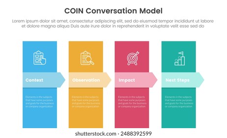 COIN Conversation Model infographic 4 point stage template with vertical box and arrow badge header for slide presentation vector