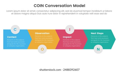 COIN Conversation Model Infografik 4-Punkt-Bühne Vorlage mit Pfeil Horizontal rechts für Diapräsentation Vektorgrafik