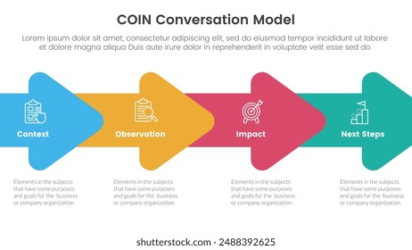 COIN Conversation Model infographic 4 point stage template with horizontal arrow right direction for slide presentation vector