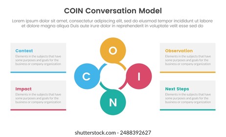 COIN Conversation Model infographic 4 point stage template with circular circle cycle linked for slide presentation vector