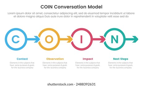 COIN Conversation Model infographic 4 point stage template with outline circle and arrow right direction for slide presentation vector