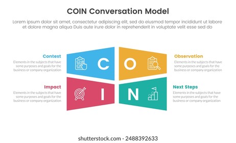 COIN Conversation Model infographic 4 point stage template with rectangle creative shape combination for slide presentation vector