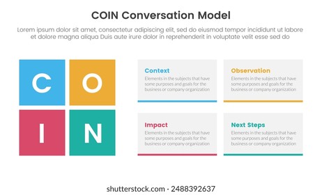 COIN Conversation Model infographic 4 point stage template with rectangle box combination for slide presentation vector