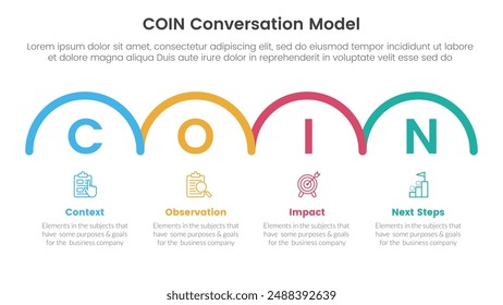 COIN Conversation Model infographic 4 point stage template with horizontal half circle right direction for slide presentation vector