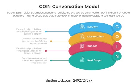 COIN Conversation Model infographic 4 point stage template with round shape and small circle badge on edge for slide presentation vector