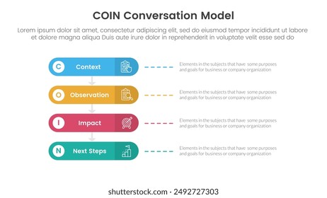 COIN Conversation Model infographic 4 point stage template with round rectangle horizontal for slide presentation vector