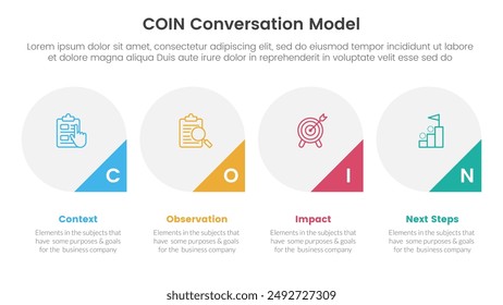 COIN Conversation Model infographic 4 point stage template with big circle and triangle badge on bottom for slide presentation vector