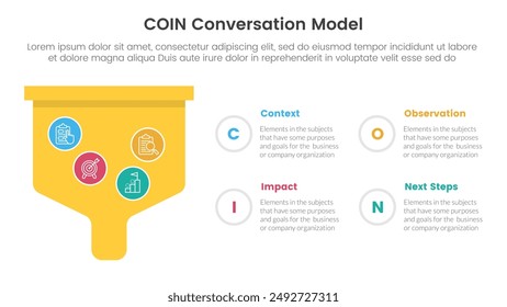 COIN Conversation Model infographic 4 point stage template with bold funnel box for slide presentation vector