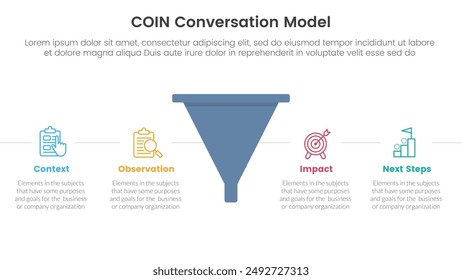 COIN Conversation Model infographic 4 point stage template with funnel shape with horizontal point description for slide presentation vector