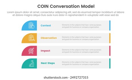 COIN Conversation Model infographic 4 point stage template with long rectangle box vertical stack for slide presentation vector