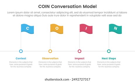 COIN Conversation Model infographic 4 point stage template with timeline style with flag point for slide presentation vector