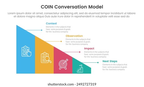 COIN Conversation Model infographic 4 point stage template with triangle shape divided sledge for slide presentation vector