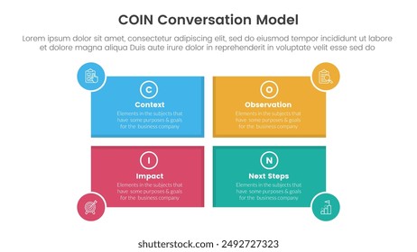 COIN Conversation Model infographic 4 point stage template with rectangle shape and circle badge on edge for slide presentation vector