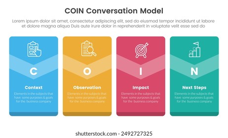 COIN Conversation Model Infografik 4-Punkt-Bühne-Vorlage mit großer Box vertikale Abzeichen Banner für Dia-Präsentation Vektorgrafik