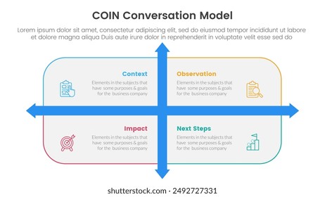 COIN Conversation Model Infografik 4-Punkt-Bühne Vorlage mit abgerundetem Rechteck-Kasten und Pfeilrichtung für Dia-Präsentation Vektorgrafik