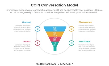 COIN Conversation Model infographic 4 point stage template with funnel on big circle for slide presentation vector