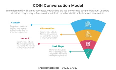 COIN Conversation Model infographic 4 point stage template with funnel reverse pyramid with unbalance text description for slide presentation vector