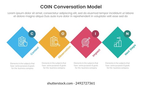 COIN Conversation Model infographic 4 point stage template with rotated square diamond shape and circle badge for slide presentation vector