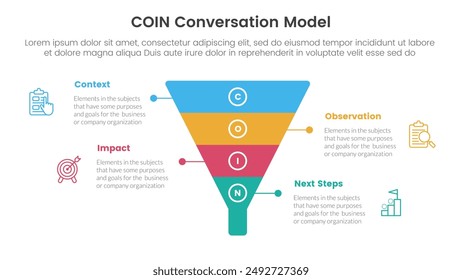 COIN Conversation Model infographic 4 point stage template with funnel shape on center for slide presentation vector