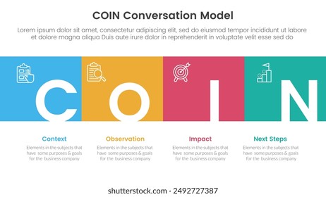 COIN Conversation Model Infografik 4-Punkt-Bühne Vorlage mit quadratischer Box in voller Breite Horizontal und Titelabzeichen für Dia-Präsentation Vektorgrafik