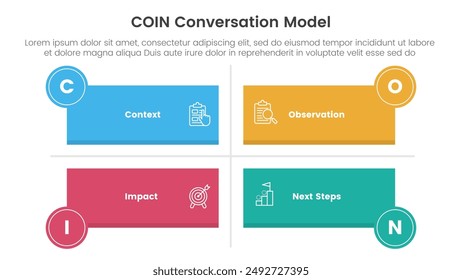 COIN Conversation Model infographic 4 point stage template with long rectangle shape matrix structure for slide presentation vector