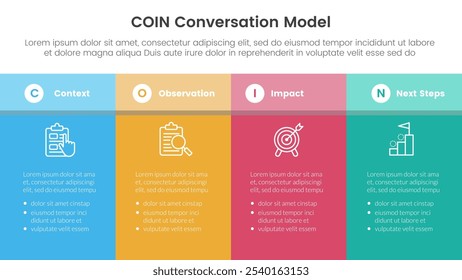 Modelo de conversação de MOEDA infográfico modelo de estágio de 4 pontos com caixa de tabela de página inteira com cabeçalho para vetor de apresentação de slides