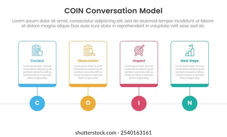 Modelo de conversação de MOEDA infográfico modelo de estágio de 4 pontos com caixa de tabela de contorno e ponto de linha de círculo para vetor de apresentação de slides