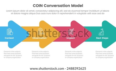 COIN Conversation Model infographic 4 point stage template with horizontal arrow right direction for slide presentation vector