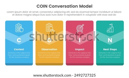 COIN Conversation Model infographic 4 point stage template with big box vertical badge banner for slide presentation vector