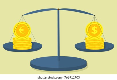 Coins are a dollar and euro on the scales, 6 coins in a pile, and the seventh is worth a roar