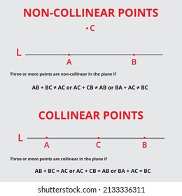 Col linear and non-col-linear points with the distance formula of coordinate geometry.Vector illustrations for students.