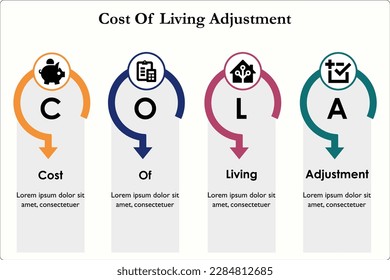 COLA - Lebenshaltungskosten - Akronym. Infografische Vorlage mit Symbolen und Platzhaltern für die Beschreibung