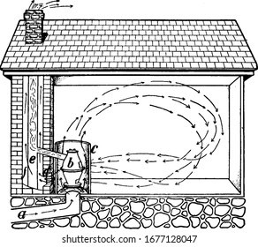 Cold Air Flows Up Through The Pipe (a) And Is Heated By Stove (b) Enclosed In Sheet Iron, Smoke Stack E Warms The Air About It In Brick Flue (f), Vintage Line Drawing Or Engraving Illustration.