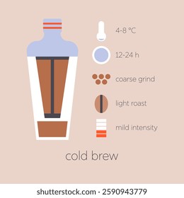 Cold brew coffee brewing method infographic. Flat vector illustration coffee maker. Instruction of preparation caffeine drink with temperature, roasting and grind parameters.