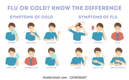 Cold and flu symptoms infographic. Fever and cough, sore throat. Idea of medical treatment and healthcare. Difference between flu and cold. Flat vector illustration