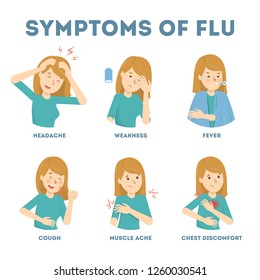 Cold or flu symptoms infographic. Fever and cough, sore throat. Idea of medical treatment and healthcare. Flat vector illustration