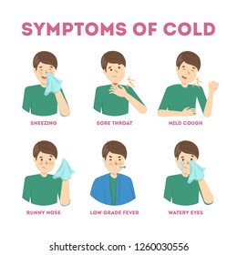 Cold or flu symptoms infographic. Fever and cough, sore throat. Idea of medical treatment and healthcare. Flat vector illustration