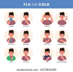 Cold or flu symptoms infographic medical poster design, labeled boy characters with runny nose, cough, fever and sneezing, Headache, nausea, sore throat, cough, influenza allergy virus.