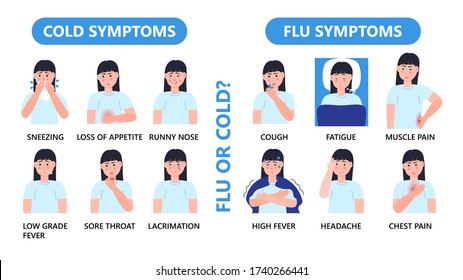 Cold and flu symptoms info-graphic vector in flat style. Cold, influenza symptoms are shown. Icons of fever, headache, cough are presented. Illustration of painful condition, sinusitis.