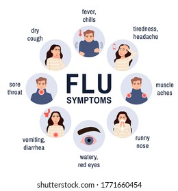 Cold and flu symptoms. Medical flat infographic icons set. Cartoon sick persons man, woman. Fever, cough, runny nose, sore throat. Medicine health safety poster, banner. Flu virus vector illustration. - Shutterstock ID 1771660454
