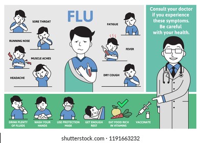 Cold and flu symptoms and prevention. Signs, symptoms, and treatment. Information poster with text and character. Colorful flat vector illustration, horizontal.