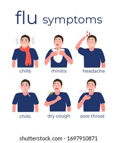 Cold and flu symptoms and prevention. Signs, symptoms, and treatment. Flat cartoon vector illustration isolated on white background. Information poster with text and character.